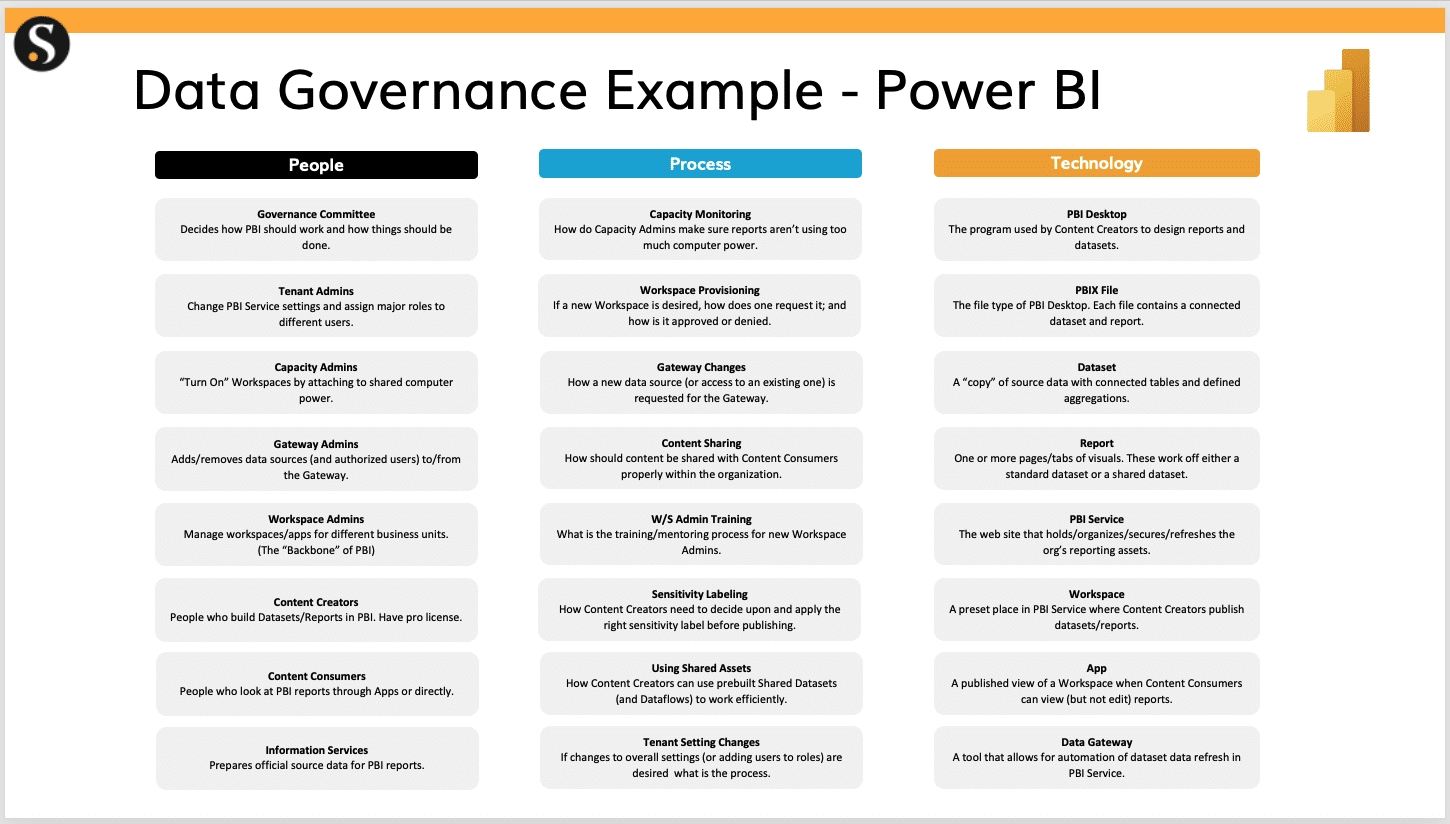 SkyPoint Cloud Data Governance Example - Power BI